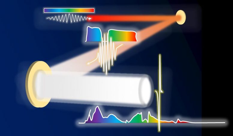 Towards Exawatt-Class Lasers: New Concept for Next-Generation Ultra-Intense Lasers