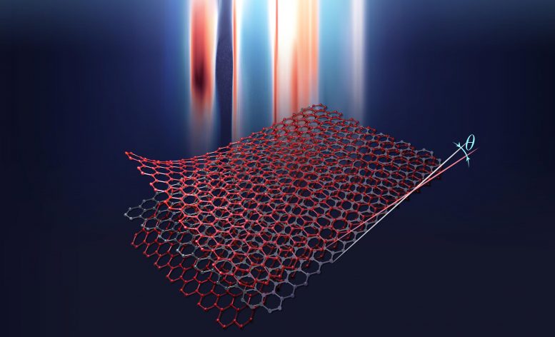 Harvard Scientists Trilayer Graphene Breakthrough Opens the Door for High Temperature Superconductors