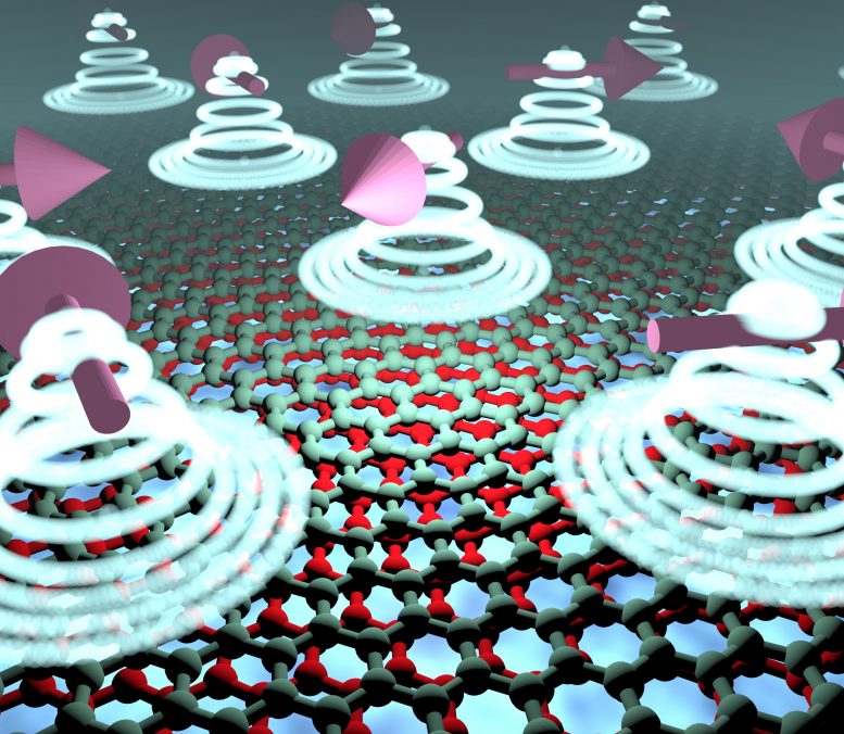 A Magnetic Twist to Graphene Could Offer a Dramatic Increase in Processing Speeds Compared to Electronics